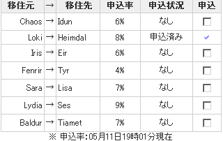 完了
